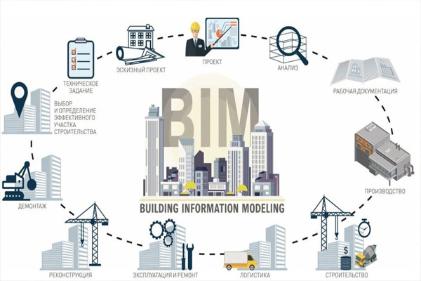 БИМ-проекты и информационное моделирование, BIM-проектирование в строительстве зданий
